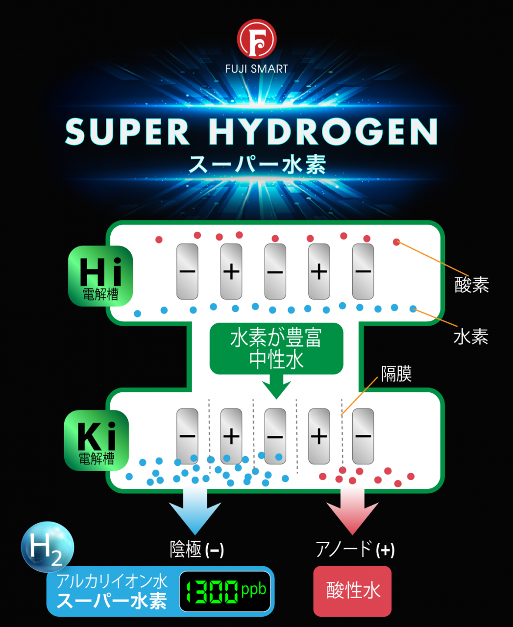 jp7super-hydrogen