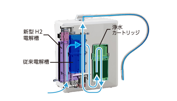 フジ医療器だからこそできる進化した「高効率ダブル電解槽」